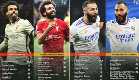 即刻更新（亚洲联赛决赛）赞比亚较量印度比分进球榜排名-独家观察