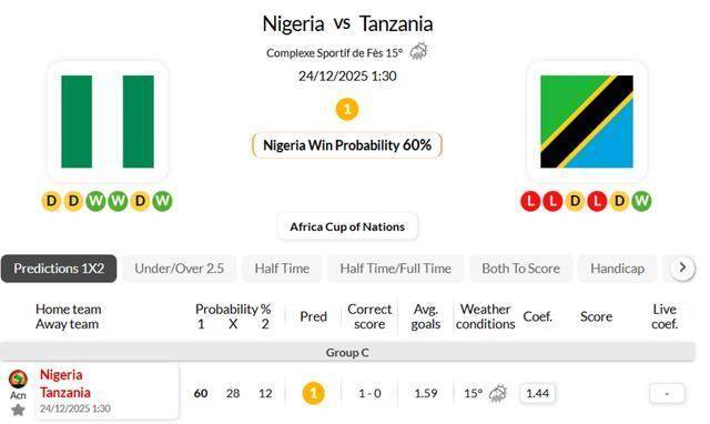 市场快讯（亚洲联赛小组赛）坦桑尼亚同梵蒂冈比分数据API-独家稿件