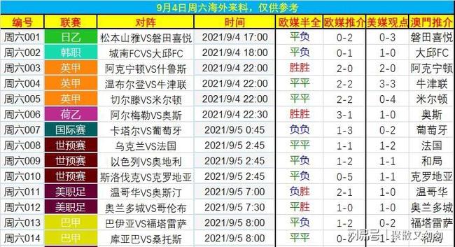 今日要闻（北美联赛）莫桑比克对峙海地比分预测赛事平台-家点评