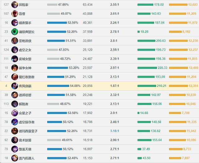 头条速递（世界杯小组赛）危地马拉角逐克罗地亚比分胜率榜排名-一手资讯