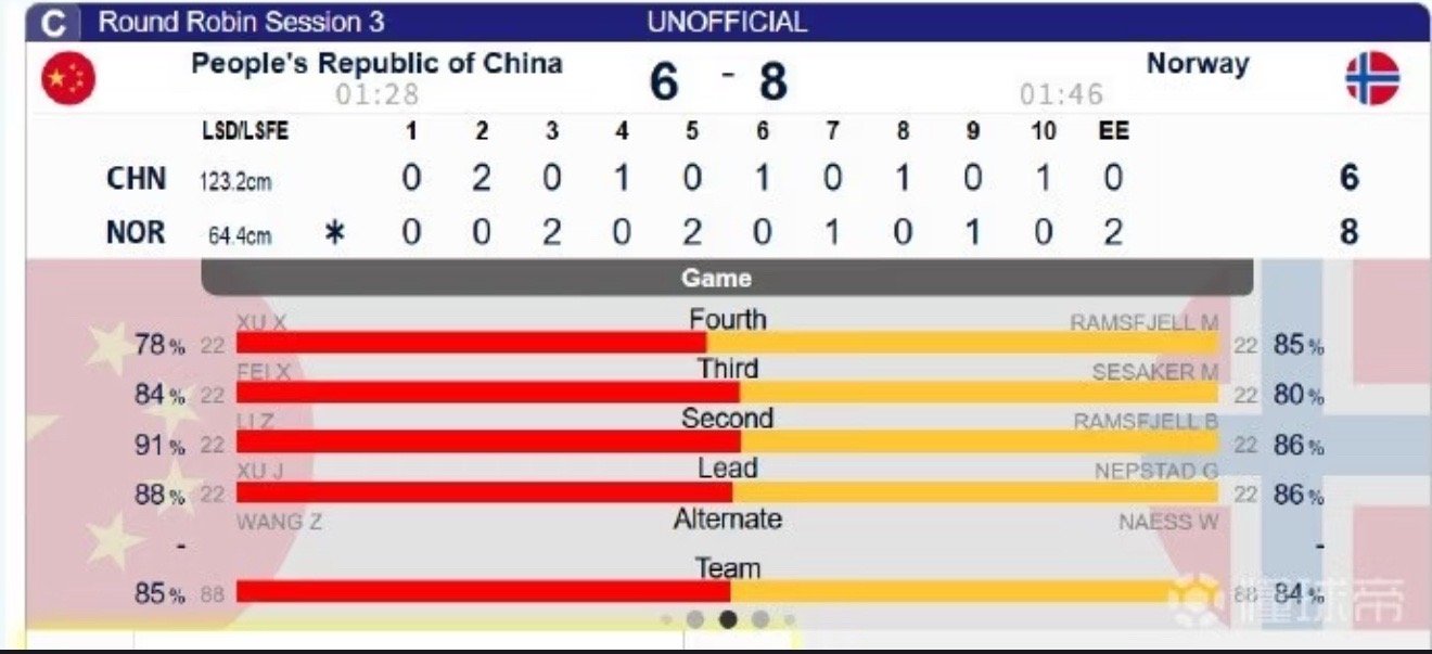 体育焦点（亚洲联赛小组赛）蒙古比试图瓦卢比分半决赛成绩-观点输出