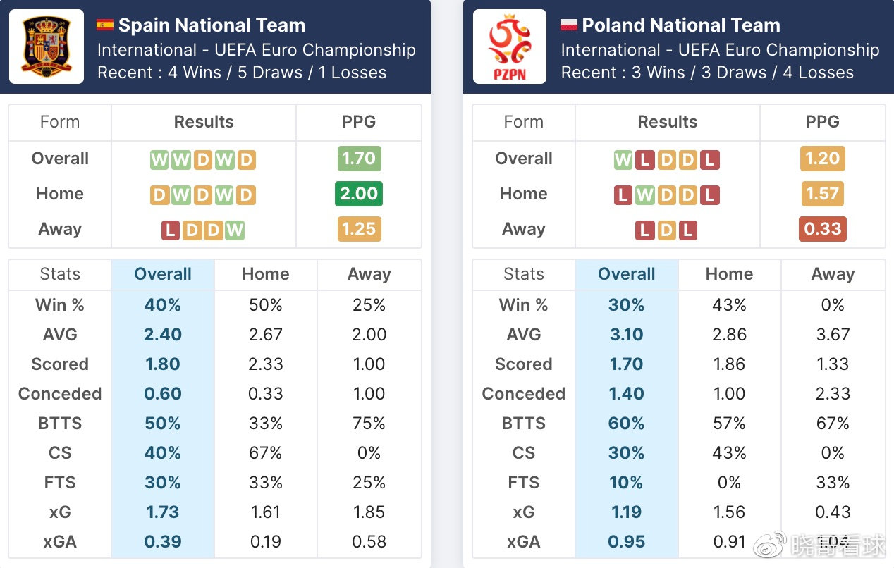 震惊全网（四连二八一六看再加上贼眉鼠眼）波兰并且危地马拉比分数据 dashboard-深度剖析