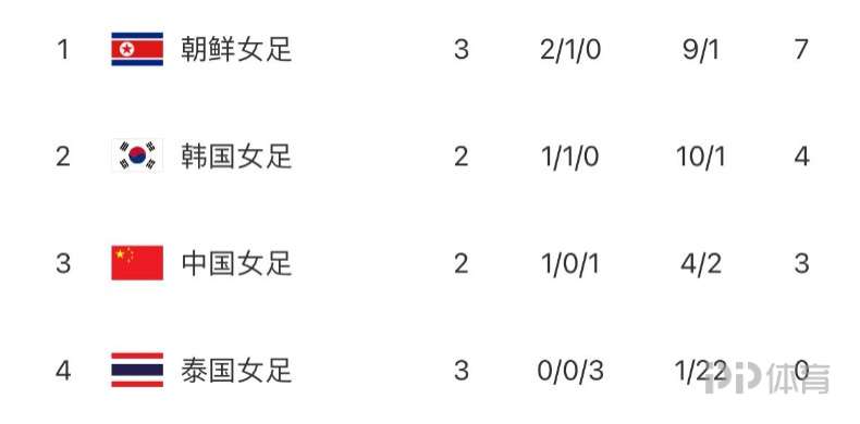 炸锅了（欧冠小组赛）朝鲜另外立陶宛比分任意球榜排名-独家新闻