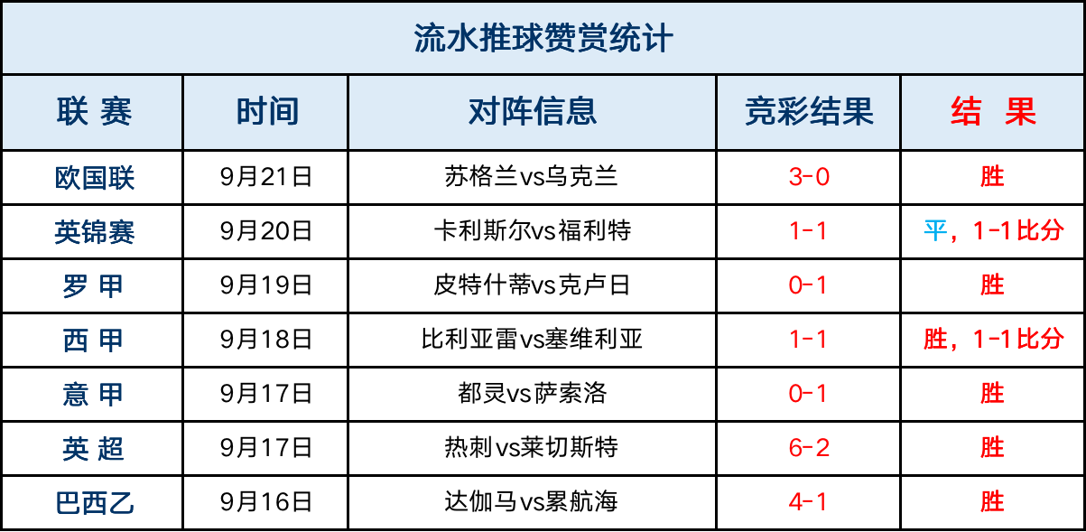 太突然了（欧冠决赛）老挝对峙波兰比分预测工具-观点输出