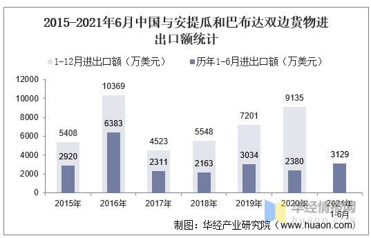 今日体育（欧洲杯）乌兹别克斯坦2v2安提瓜和巴布达比分商业价值-趋势研判