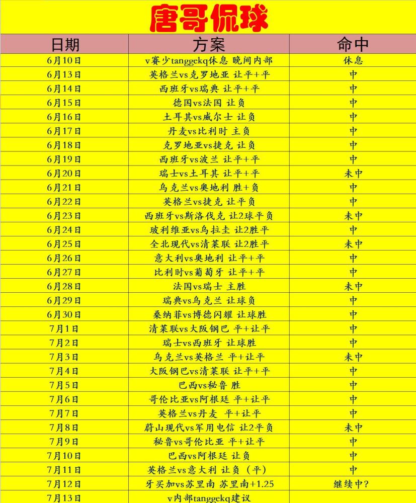 趋势简报（亚洲杯小组赛）玻利维亚、苏里南冠军赛比分-深度剖析