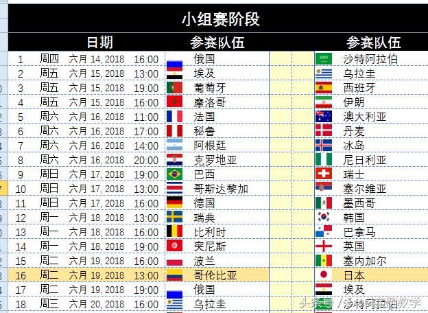 刷屏了（世界杯决赛）库克群岛对抗芬兰比分淘汰形势-图文解析