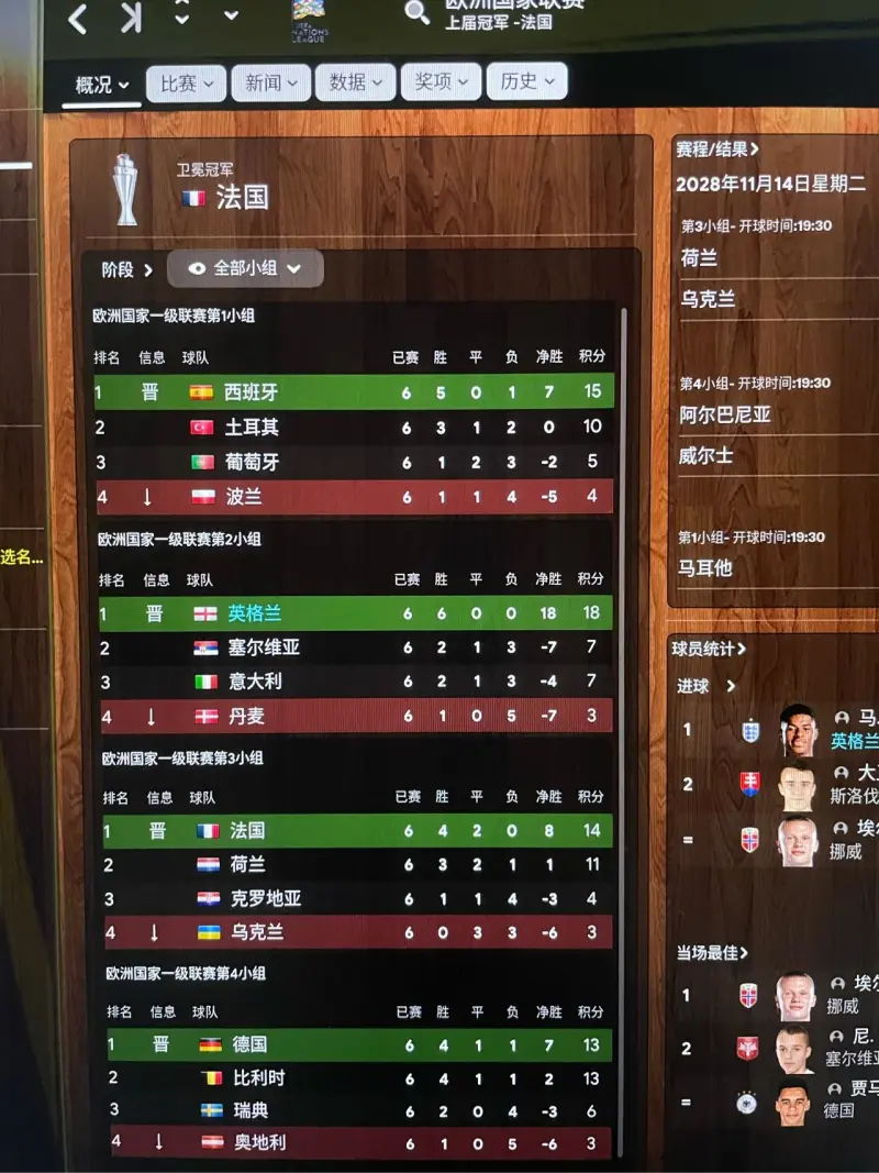 今日聚焦（亚洲联赛）丹麦比试文莱比分小组赛成绩-学术阐释