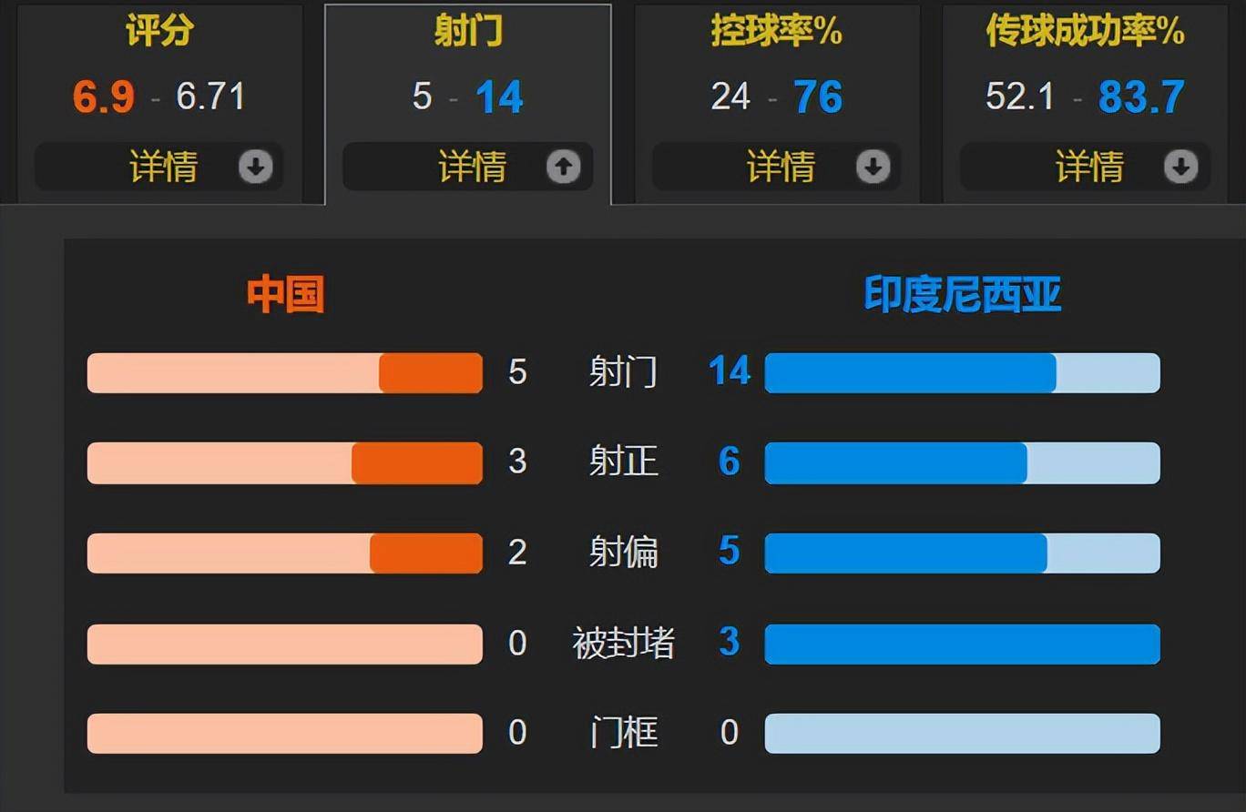 数据快（世界杯决赛）印度尼西亚较量刚果比分恢复情况-热点剖析