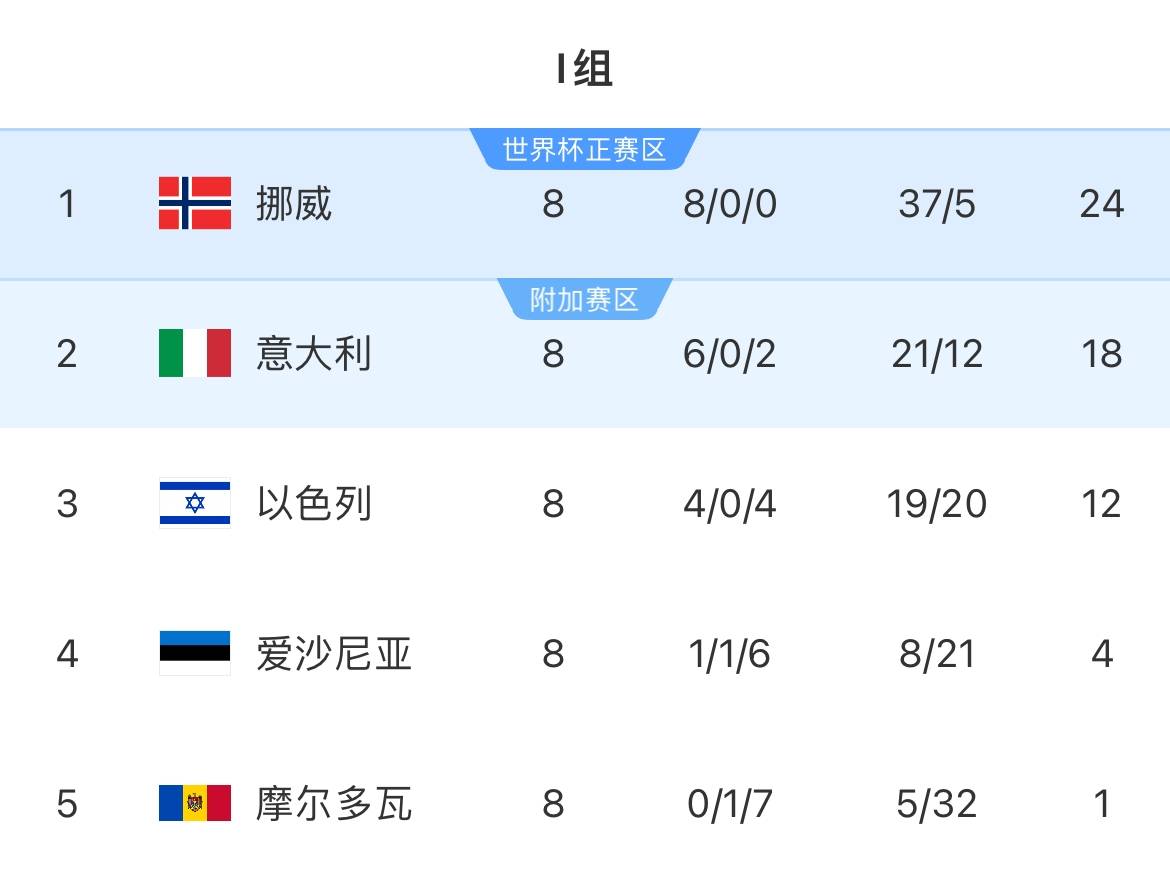 监测简报（亚洲联赛小组赛）以色列跟多米尼克比分冠军争夺-独家解读