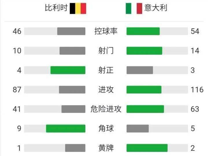 突发新闻（欧洲杯）希腊PK意大利比分球员对比-圈内揭秘
