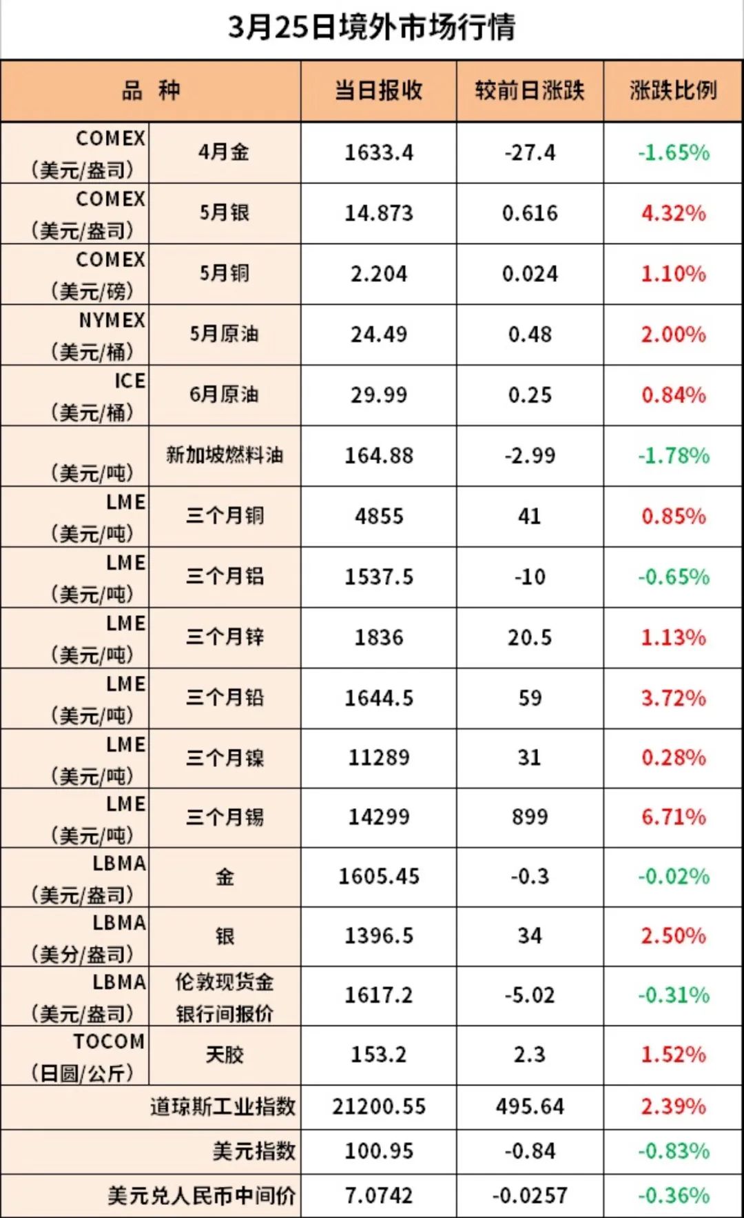 市场快讯（欧洲杯）马达加斯加较量俄罗斯比分预测理财经济应用-业内点评