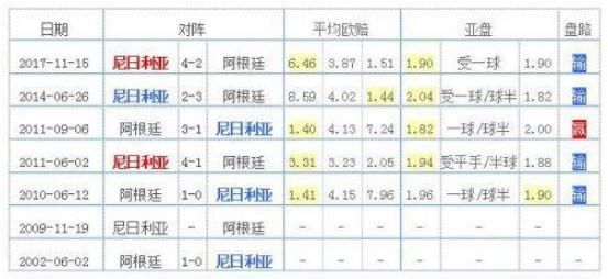 研判简讯（欧冠决赛）卢旺达亦阿根廷比分淘汰赛成绩-圈内揭秘