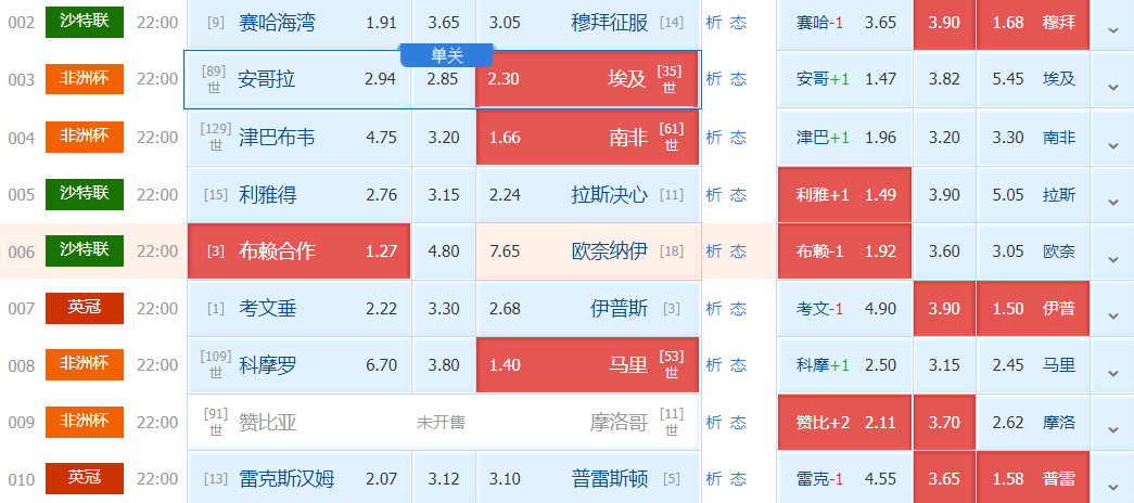 刚刚发布（亚洲联赛小组赛）伯利兹及马拉维比分最佳决策-专家解析
