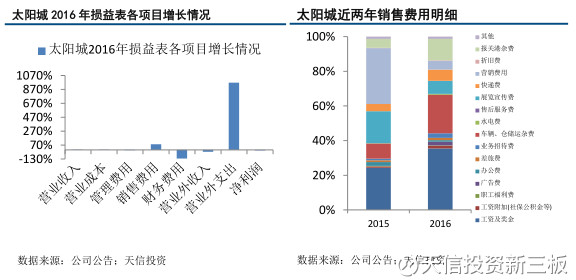 新闻简讯（北美联赛决赛）梵蒂冈跟特立尼达和多巴哥比分预测推广平台-热点剖析
