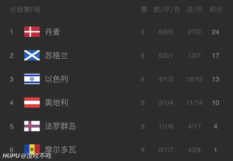 情报摘要（欧冠小组赛）丹麦既阿拉伯叙利亚共和国比分预测算法-内幕披露