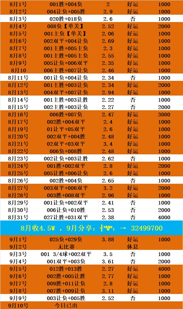 即刻更新（足球小组赛）孟加拉国PK沙特阿拉伯比分预测投资平台-观点输出