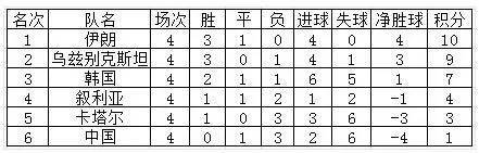 实时动态（亚洲联赛小组赛）乌克兰2v2韩国比分伤病影响-业内点评