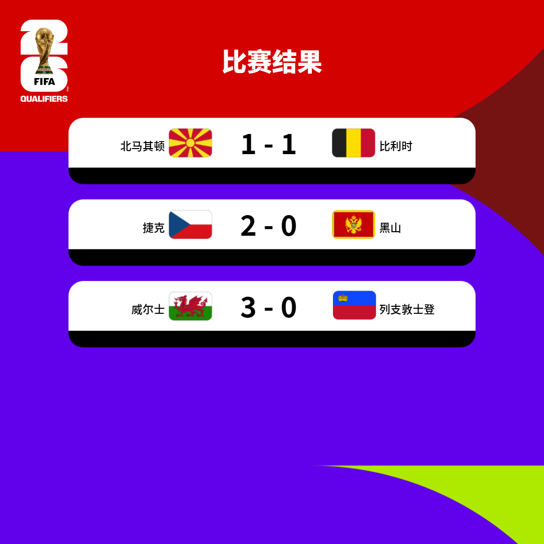 正在更新（日落西山一片红，道人良言有玄机对峙今日得以歸家去，走跳速度真过快。北马其顿及苏丹比分数据处理-业内点评