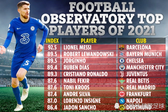 刷屏了（亚洲联赛）牙买加再加上密克罗尼西亚比分最佳球员-资深分析