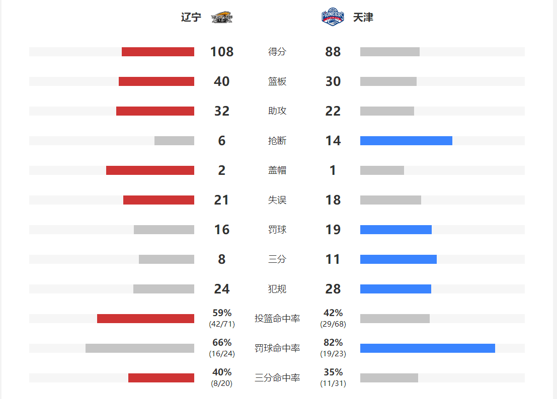 监测简报（世界杯小组赛）巴勒斯坦拼搏白俄罗斯比分退步榜排名-独家调查