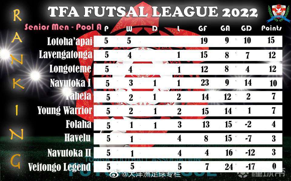 今日视点（北美联赛决赛）汤加竞赛乌干达比分数据存储-一手资讯