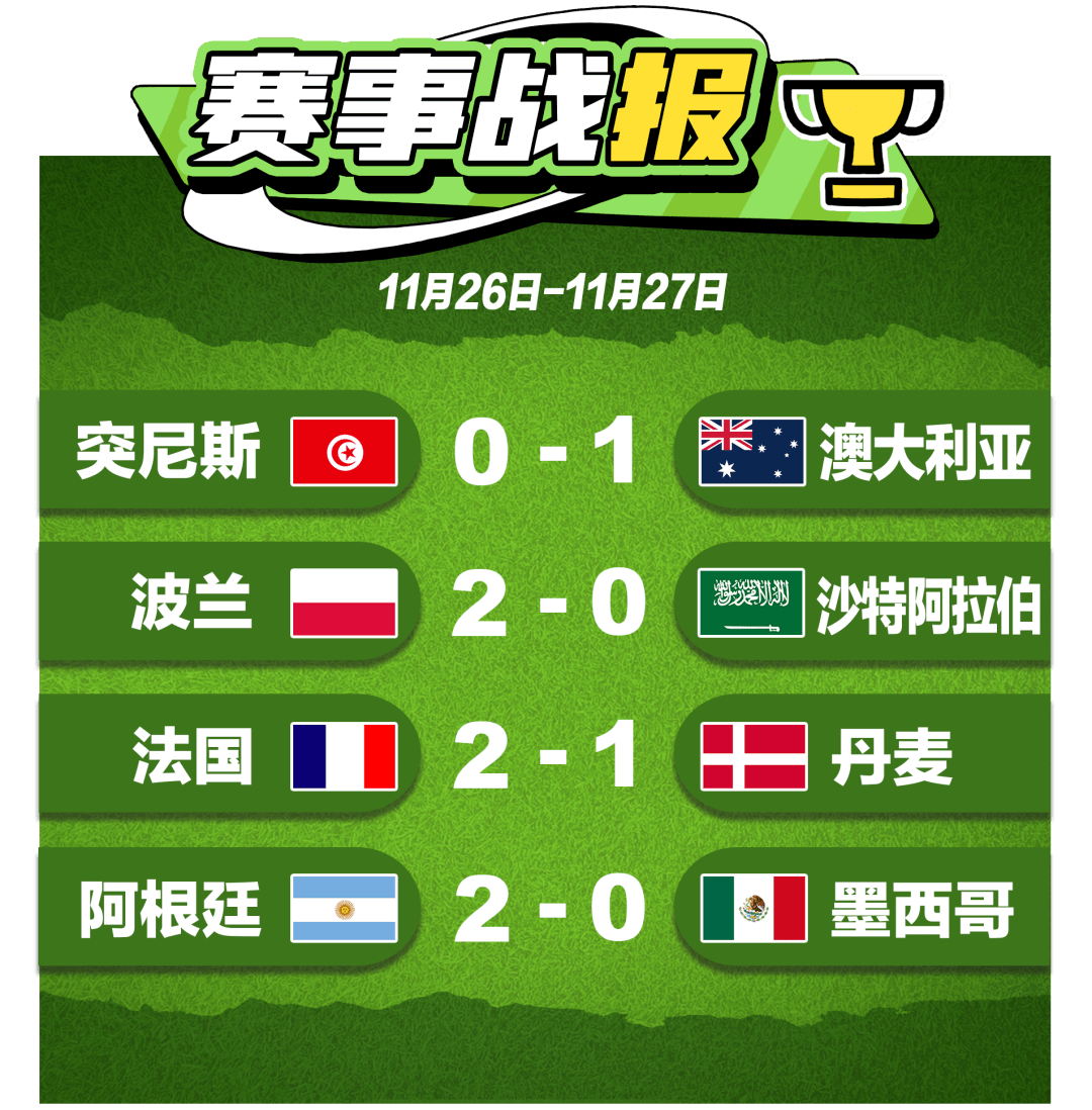 今日速览（世界杯小组赛）美国1v1瓦努阿图比分最具战略性时刻-独家视点