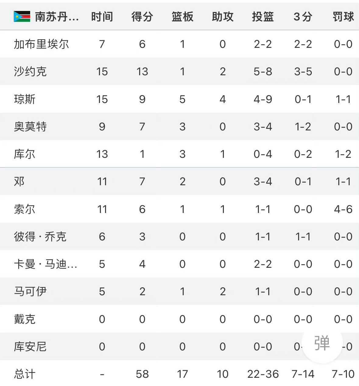 情报摘要（北美联赛小组赛）苏丹再加上北马其顿四强比分-独家视点