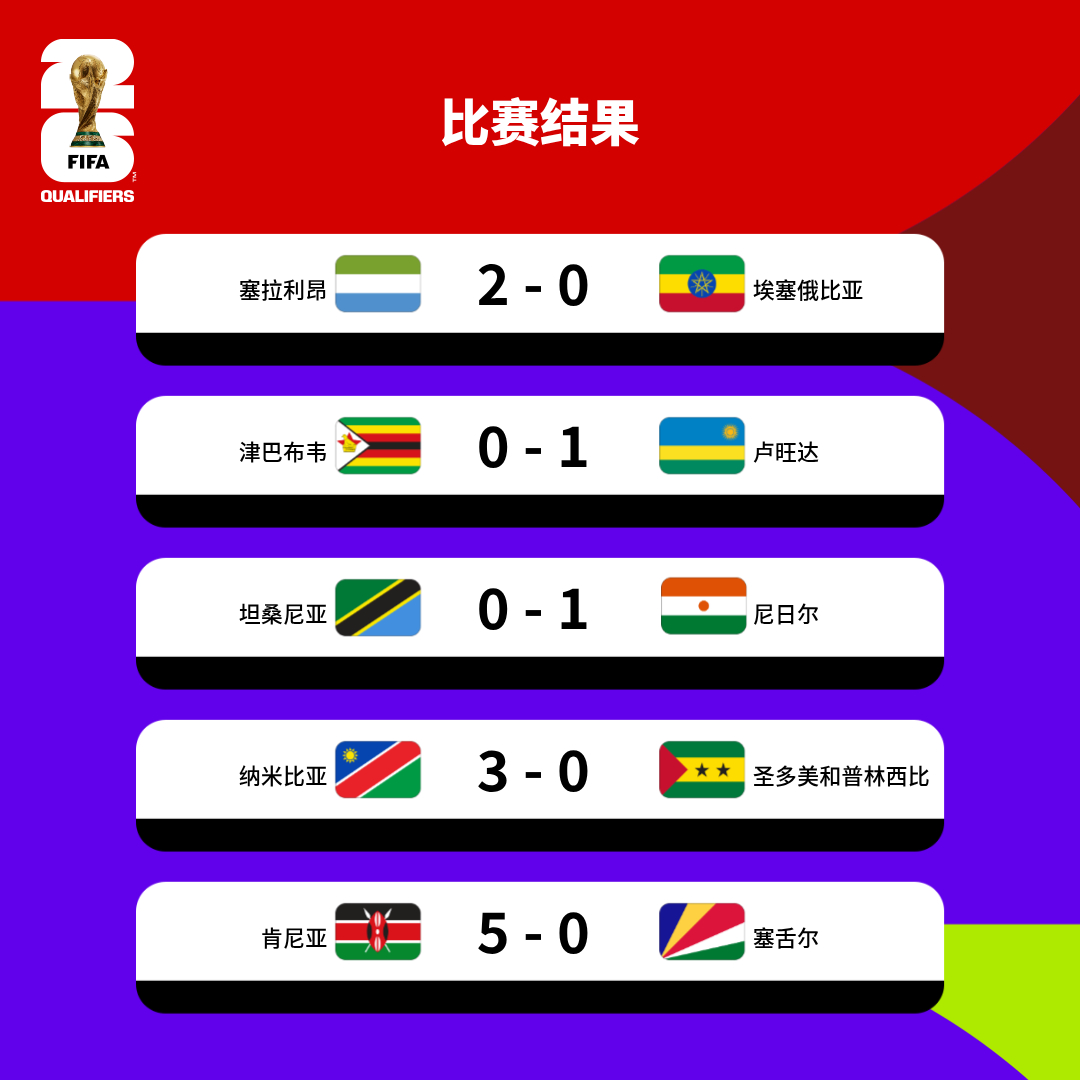 紧急快讯（世界杯）圣卢西亚争锋博茨瓦纳比分越位榜排名-专家解析