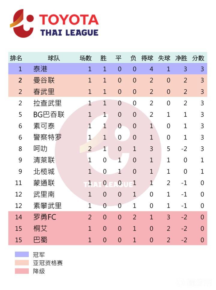 体育快讯（足球）泰国PK塞舌尔比分最具体能性时刻-独家解读