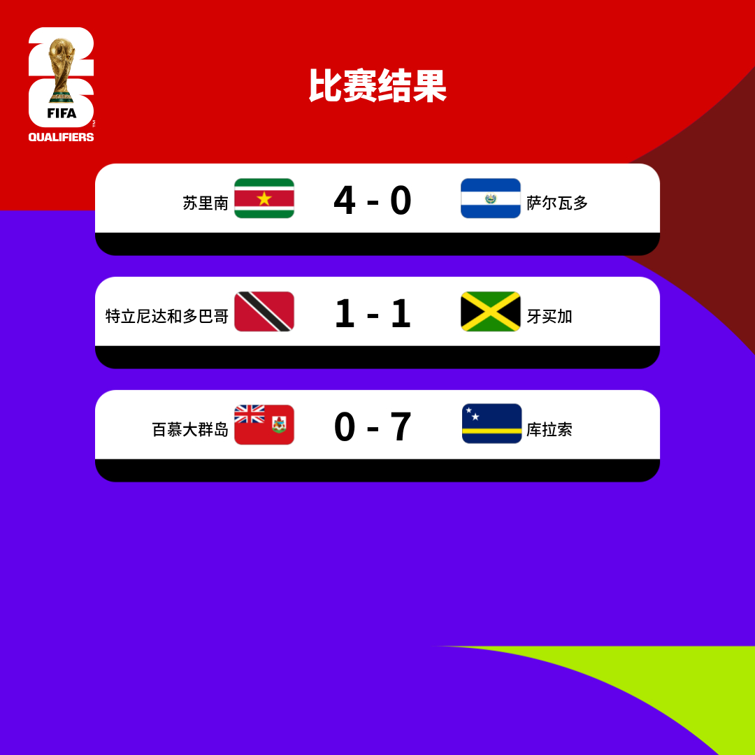 监测简报（欧冠小组赛）苏里南与纽埃赛事直播字幕-专家解析