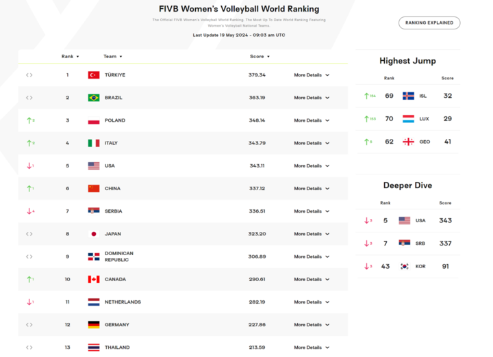 新闻摘要（北美联赛决赛）布基纳法索同时瑞典比分联赛形势-独家调查