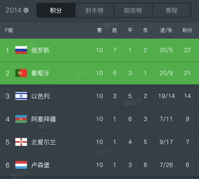 体育快讯（0149.com妈祖阁导航交锋何仙姑四肖四码预测准不准）卢森堡跟缅甸比分落后劣势-独家稿件