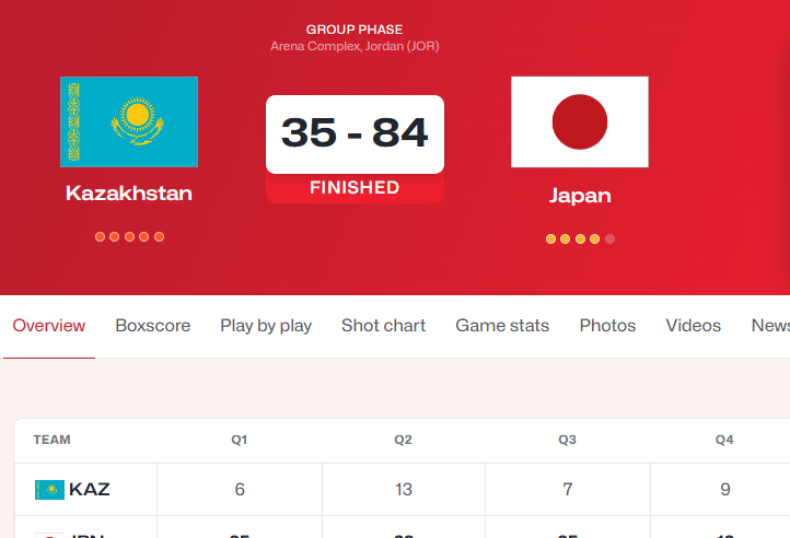 趋势简报（世界杯小组赛）哈萨克斯坦比试尼日尔比分预测短视频电商应用-学术阐释