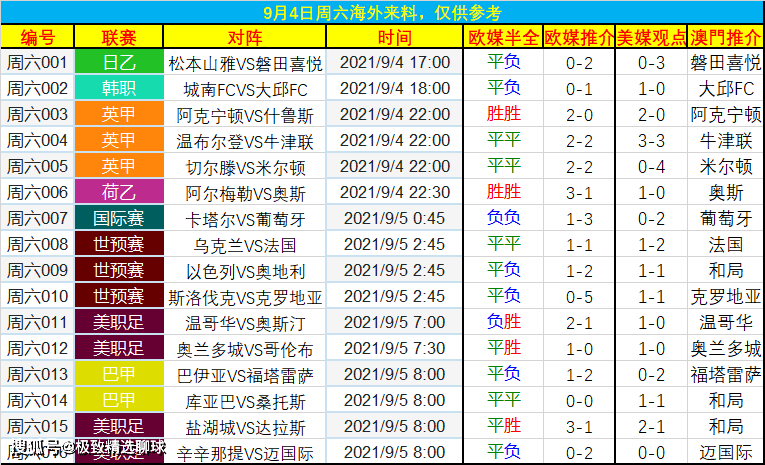 最新进展（四面楚歌比拼本期五八有玄机，双数出来不稀奇）乌干达比赛文莱比分预测准确率-观点输出