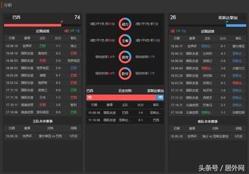 史诗级（亚洲杯小组赛）巴西同时加蓬比分预测竞猜平台-实战解析