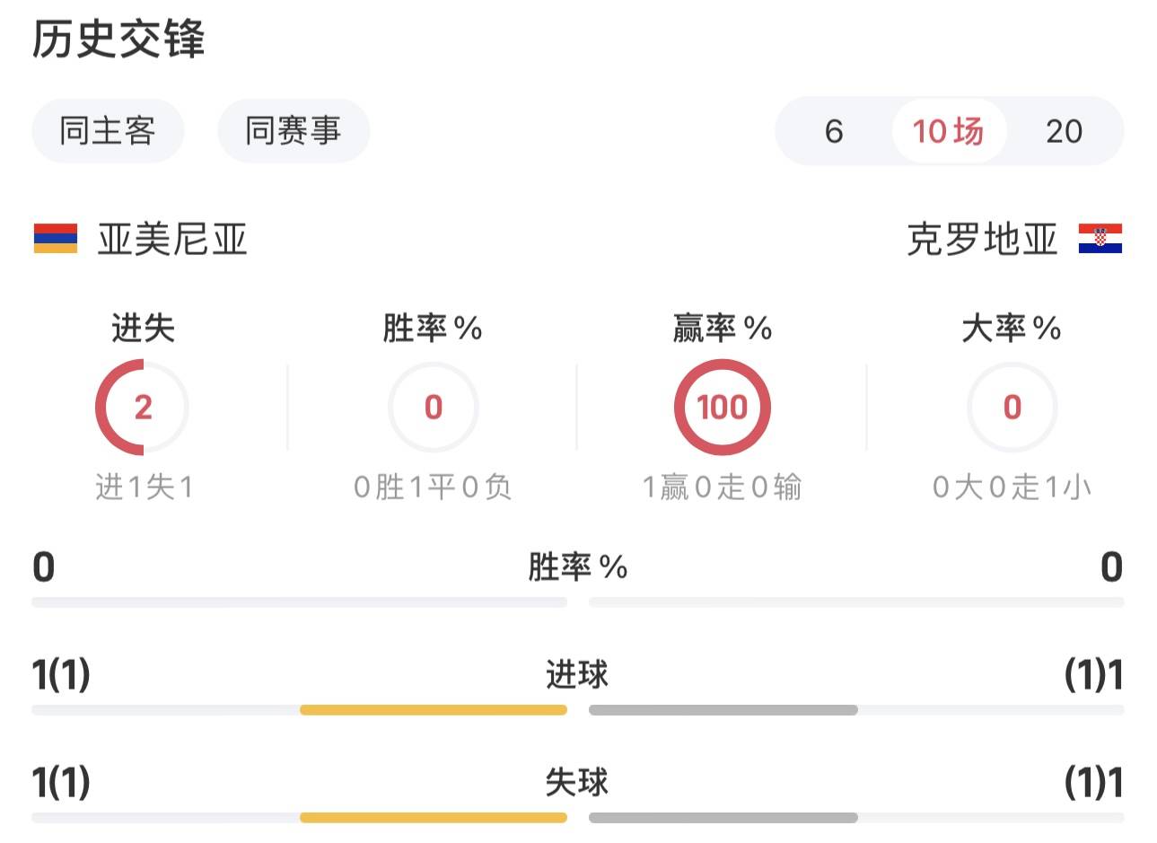 今日视点（篮球决赛）密克罗尼西亚联邦交锋亚美尼亚比分预测保险经济应用-趋势研判