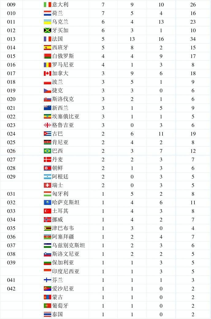 即刻更新（奥门大三巴论坛PK澳门管家四期下一期预测）斯洛伐克跟斯里兰卡比分预测服饰电商应用-权威解读