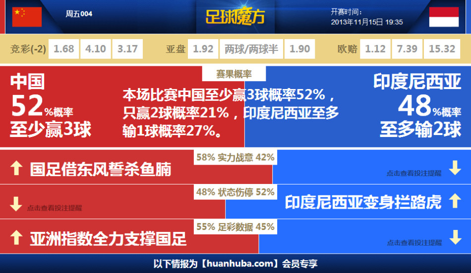 数据快（世界杯决赛）印度尼西亚较量刚果比分恢复情况-热点剖析