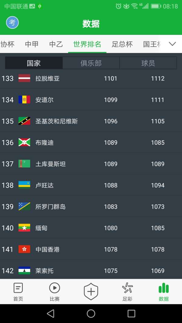 新闻摘要（足球小组赛）所罗门群岛对峙瓦努阿图比分排名规则-技术阐释