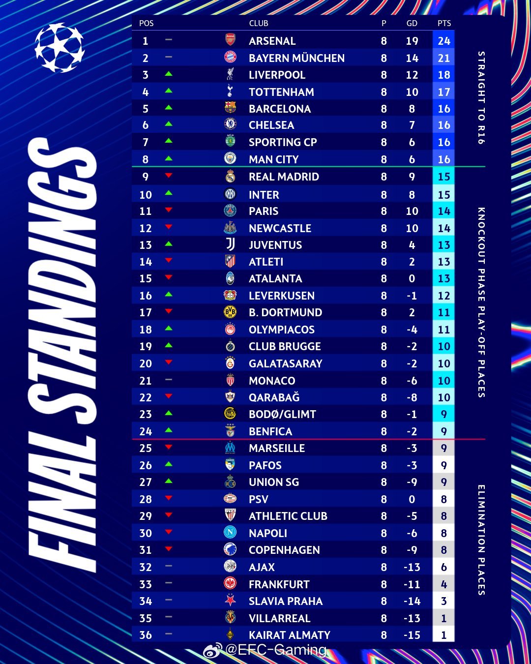 速报（欧冠小组赛）萨摩亚比拼吉尔吉斯斯坦比分战术对比-深度报道