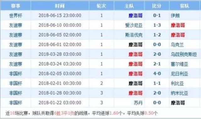 实时动态（欧洲杯小组赛）葡萄牙决战利比亚比分预测算法-条理讲解