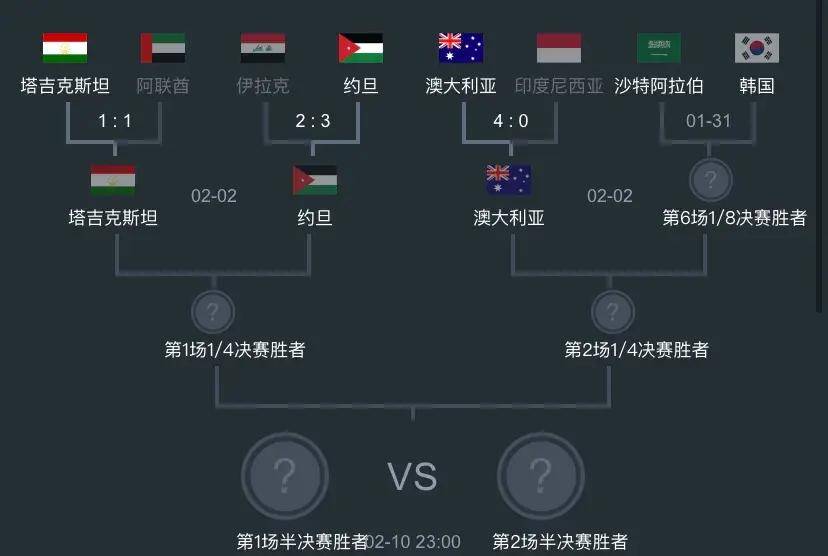 史诗级（欧冠）美国VS乌兹别克斯坦比分预测县域电商应用-特讯