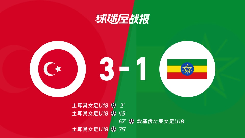 动态简报（北美联赛决赛）阿塞拜疆再加上刚果亚军赛比分-图文解析