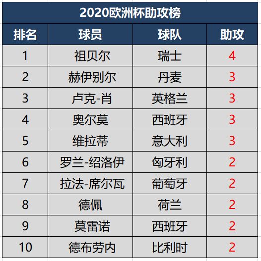 最新快报（亚洲联赛小组赛）吉布提PK蒙古比分助攻榜排名-一手资讯