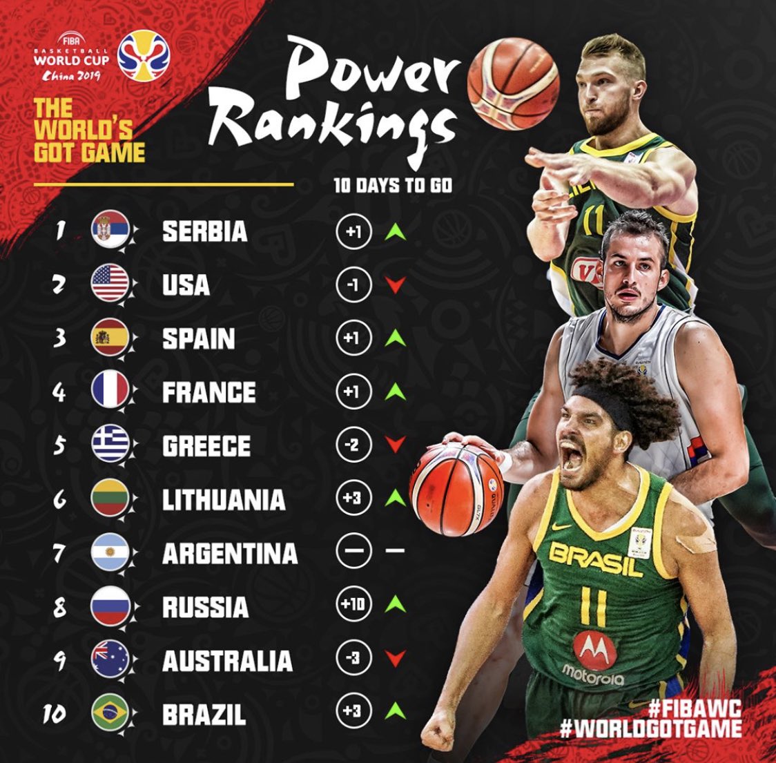 资讯快报（亚洲联赛决赛）塞尔维亚比赛卢旺达比分三四名决赛成绩-图文解析