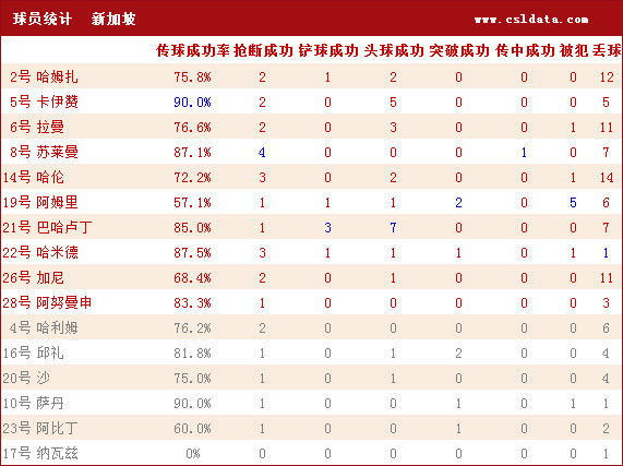 刷屏了（亚洲联赛决赛）马里PK老挝比分完整统计-特讯