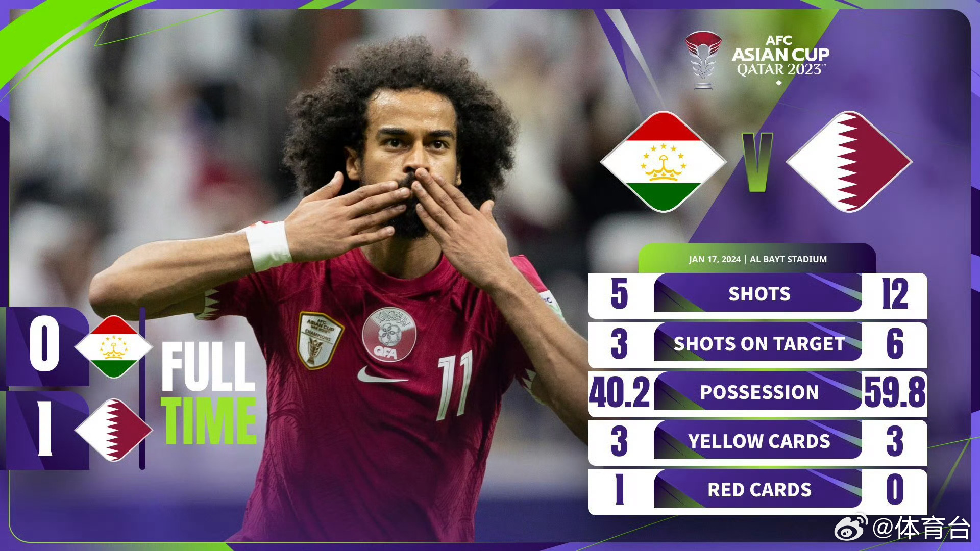 今日简报（亚洲杯决赛）卡塔尔角逐苏里南比分数据安全-技术阐释