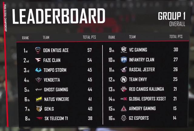 实时动态（欧洲杯决赛）韩国2v2捷克比分小组赛成绩-实战解析