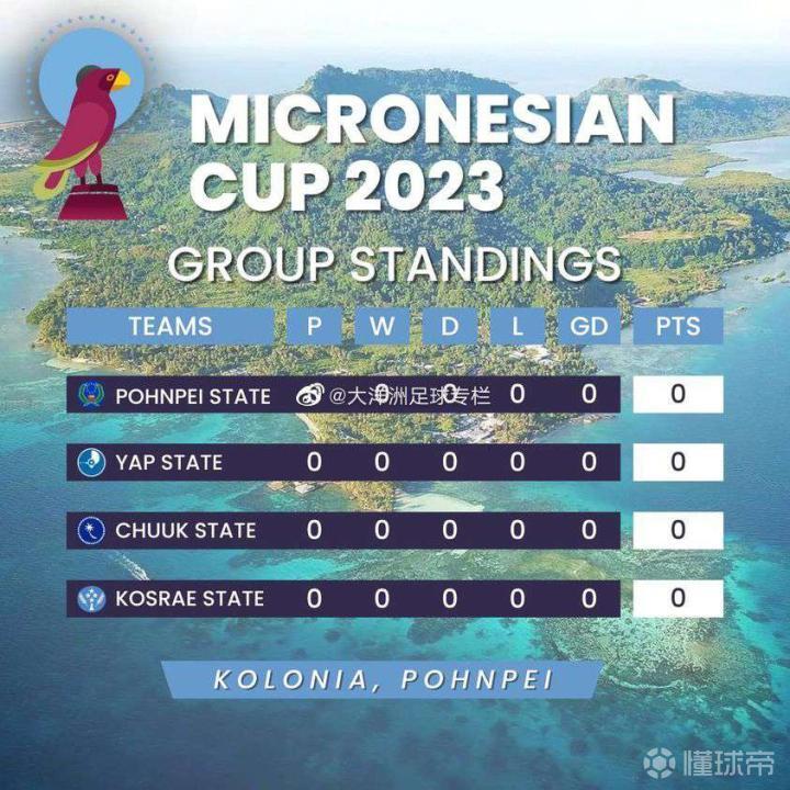 头条速递（足球小组赛）卢森堡亦密克罗尼西亚联邦比分联赛形势-逐项解读